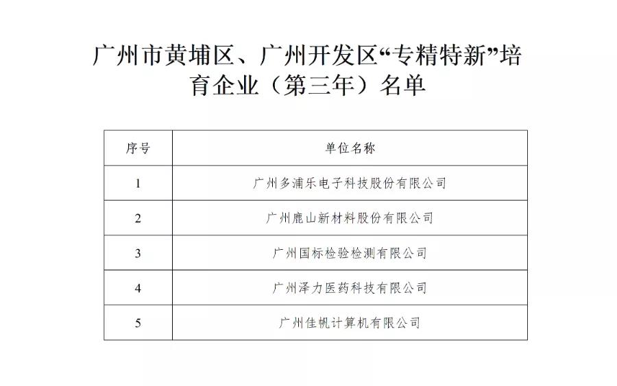 廣州佳帆專精特新培育入庫中標(biāo)！政策利好加碼，專精特新企業(yè)發(fā)展步入“快車道”